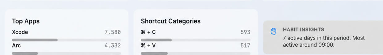 KHYTHM aggregate app ranking and familiar shortcut statistics