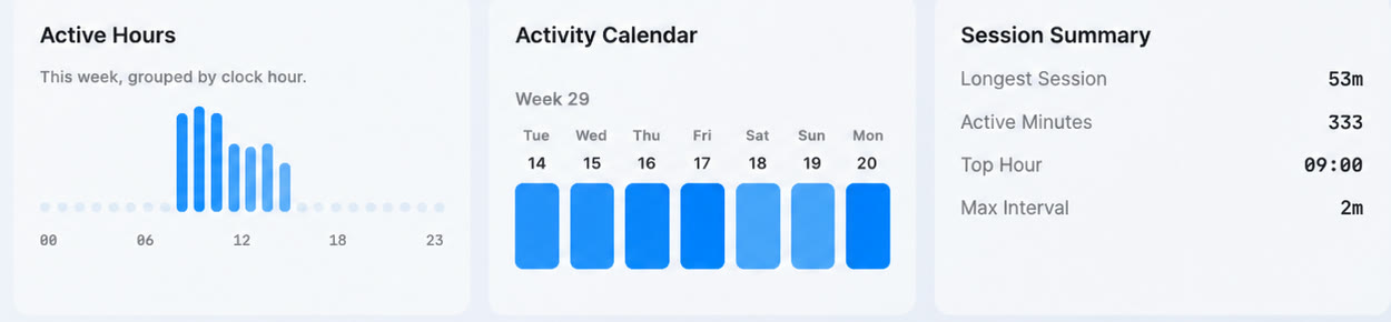 KHYTHM active hours, weekly calendar, and session summary